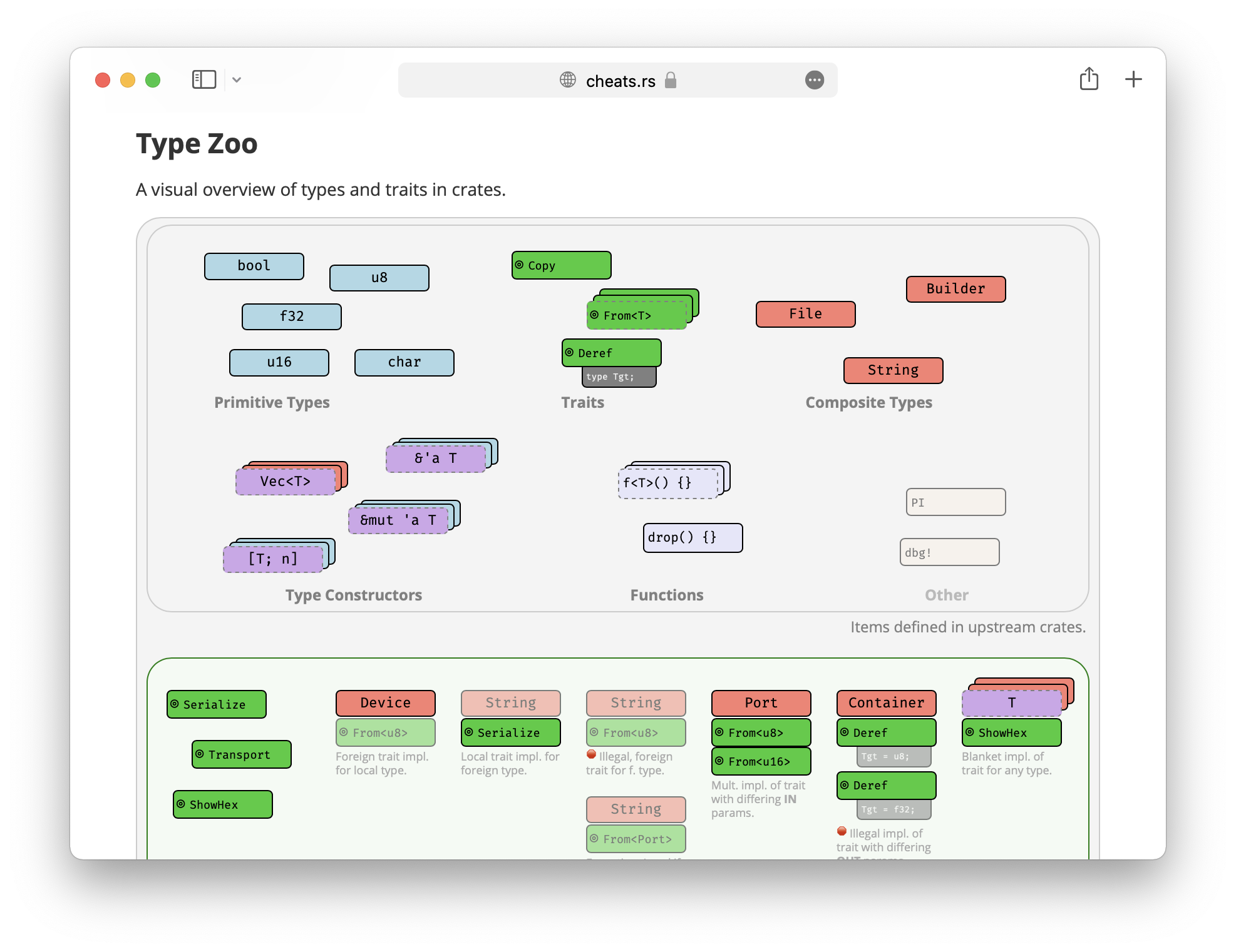 Rust Cheatsheet